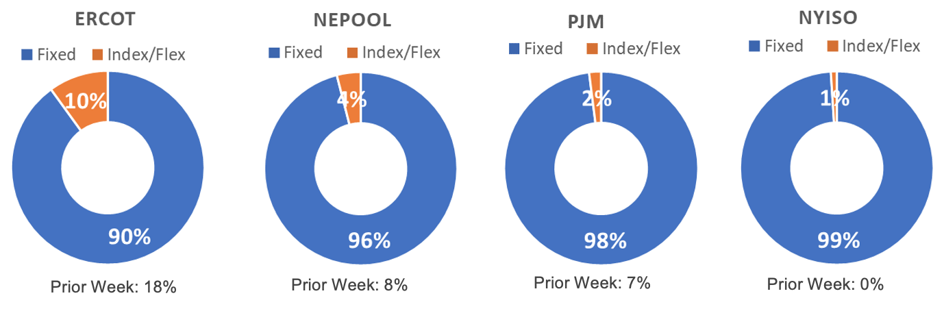 Risk Appetite Report