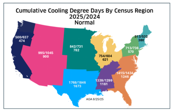 Cumulative Cooling Degree Days by Census Region 2025/2024 Normal
