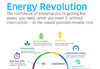ENGIE Energy Revolution ENGIE Energy Revolution