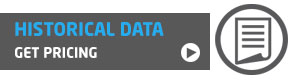 HISTORICAL PRICING DATA