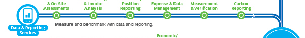 Information Services
