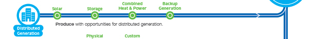 Renewable Energy